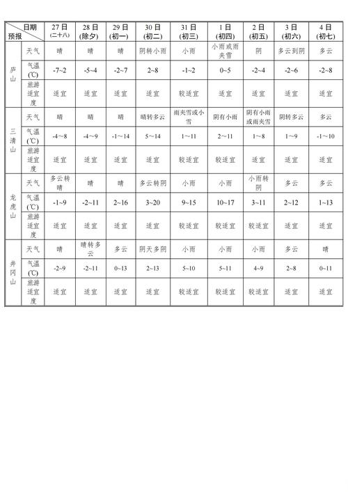 井冈山十五天天气预报，井冈山十五天天气预报15天查询结果-第3张图片-优品飞百科