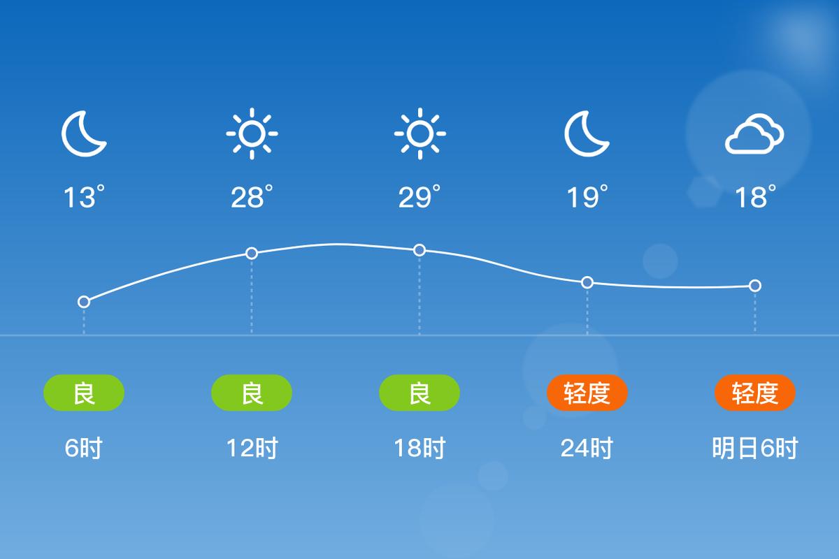 抚顺县天气预报,抚顺县天气预报未来15日-第4张图片-优品飞百科 抚顺县天气预报,抚顺县天气预报未来15日-第4张图片-优品飞百科