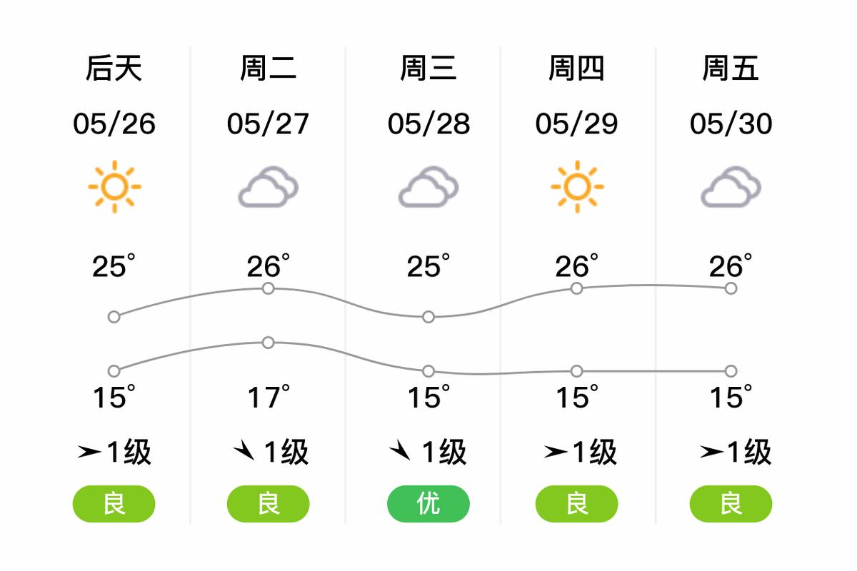 天气预报太仓？天气预报太仓浮桥？-第1张图片-优品飞百科