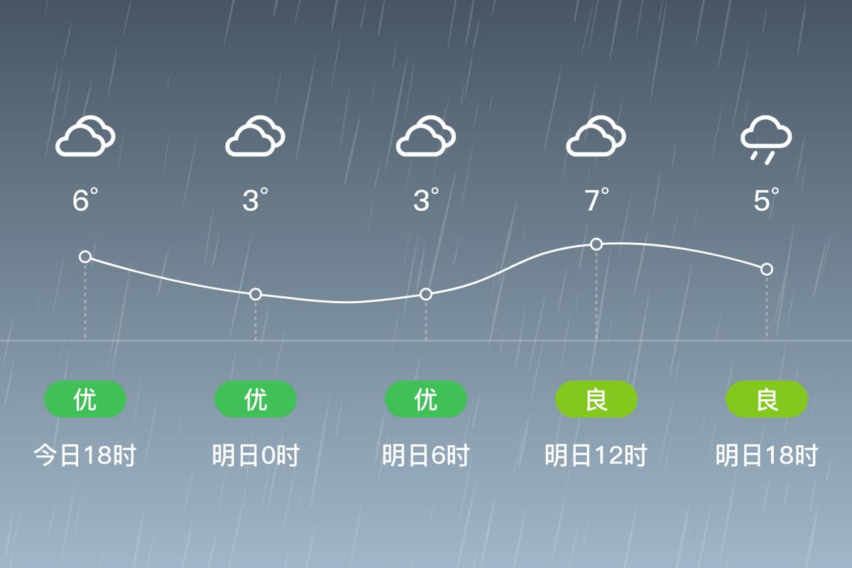 沛县一周天气预报，2345沛县天气预报？-第1张图片-优品飞百科