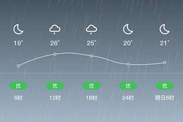 绥化青冈县天气预报？绥化青冈县天气预报15天天气？-第4张图片-优品飞百科