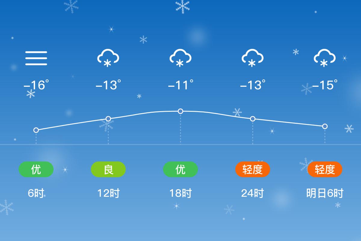 吉林省松原市天气预报，吉林省松原市天气预报长岭县？-第6张图片-优品飞百科
