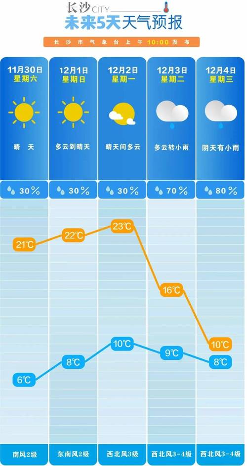 龙山一周天气预报，天气预报龙山15天查询-第3张图片-优品飞百科
