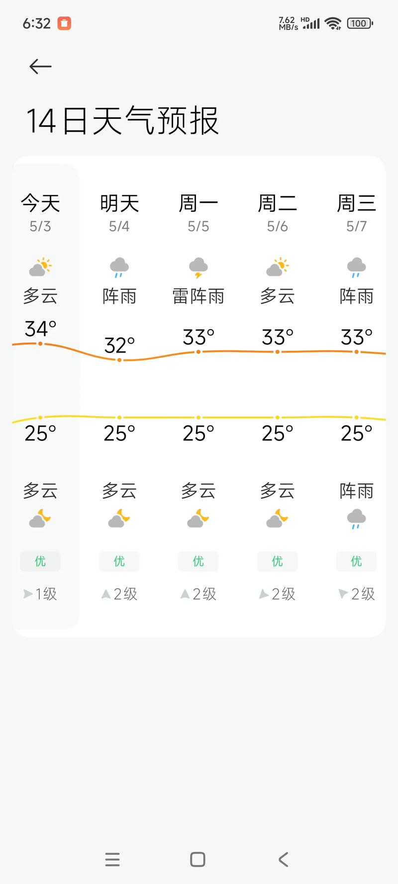 龙山一周天气预报，天气预报龙山15天查询-第5张图片-优品飞百科