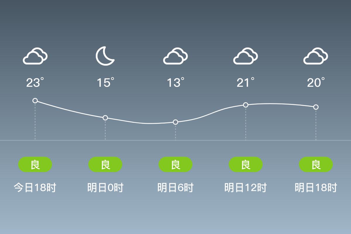 大冶天气预报15天，湖北天气预报15天最新消息-第6张图片-优品飞百科