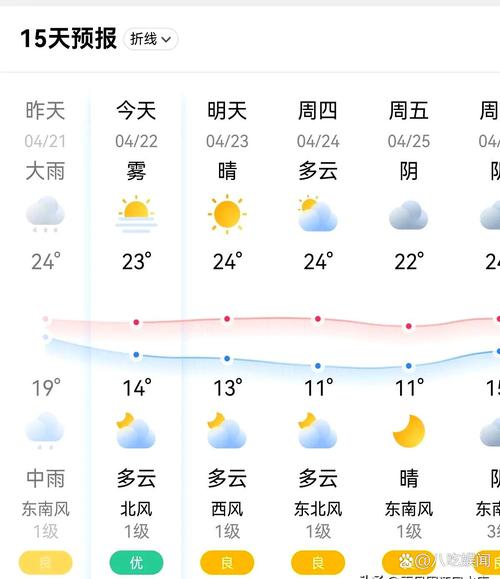 大冶天气预报15天，湖北天气预报15天最新消息-第8张图片-优品飞百科