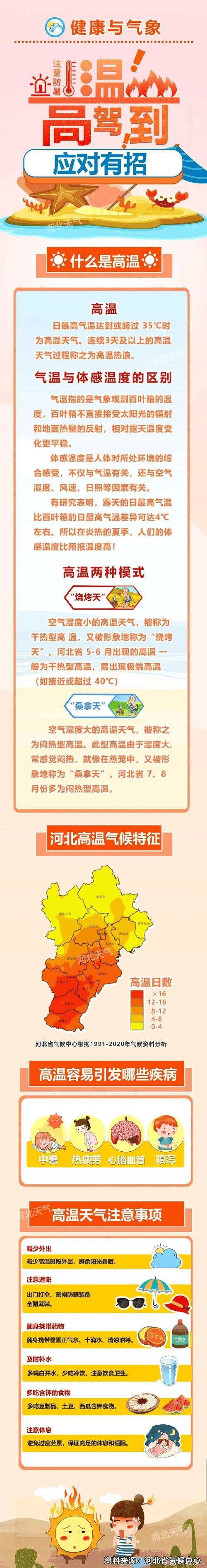 涿鹿一周天气预报，涿鹿县一周天气？-第1张图片-优品飞百科