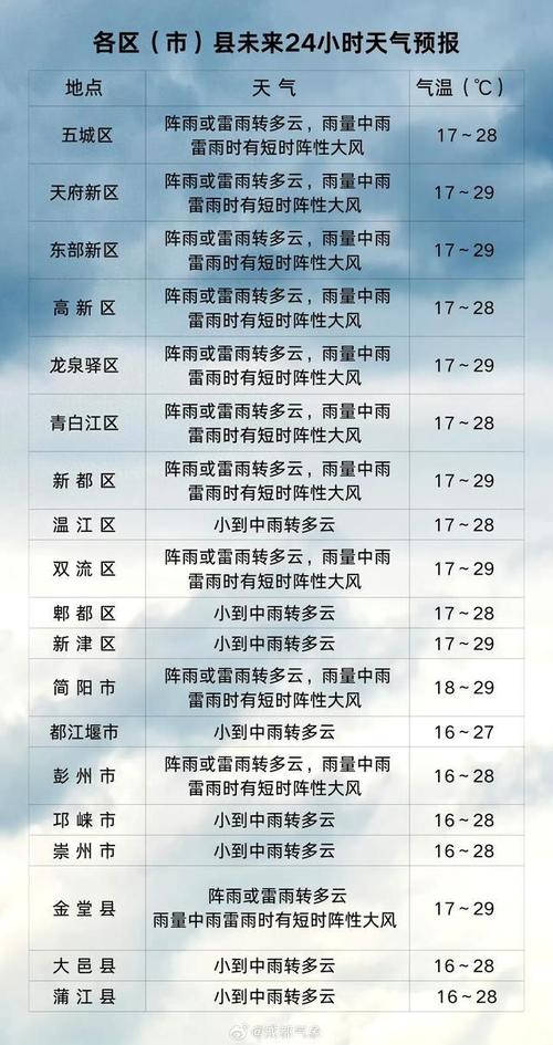 4月3日成都天气预报，4月3号成都天气怎么样-第5张图片-优品飞百科