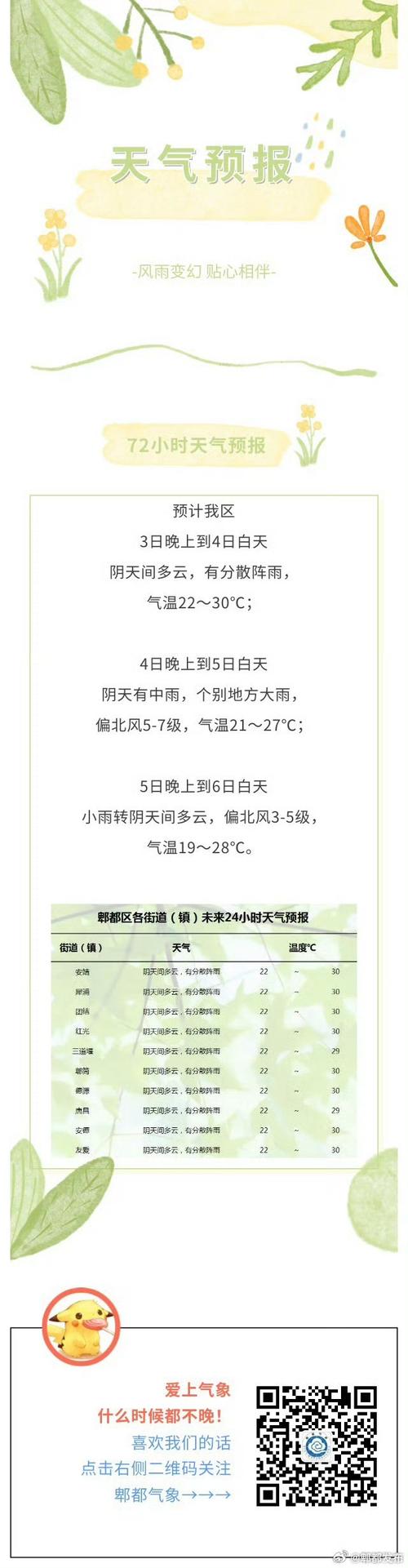 4月3日成都天气预报，4月3号成都天气怎么样-第6张图片-优品飞百科