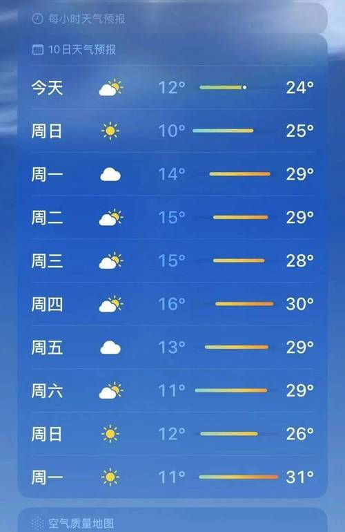 天气预报青岛市北区？天气预报青岛市北区天气预报？-第6张图片-优品飞百科