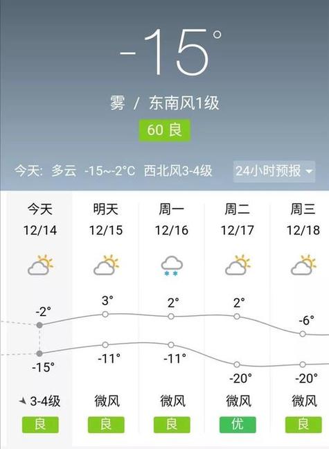 天气预报双辽，天气预报双辽市15天？-第1张图片-优品飞百科