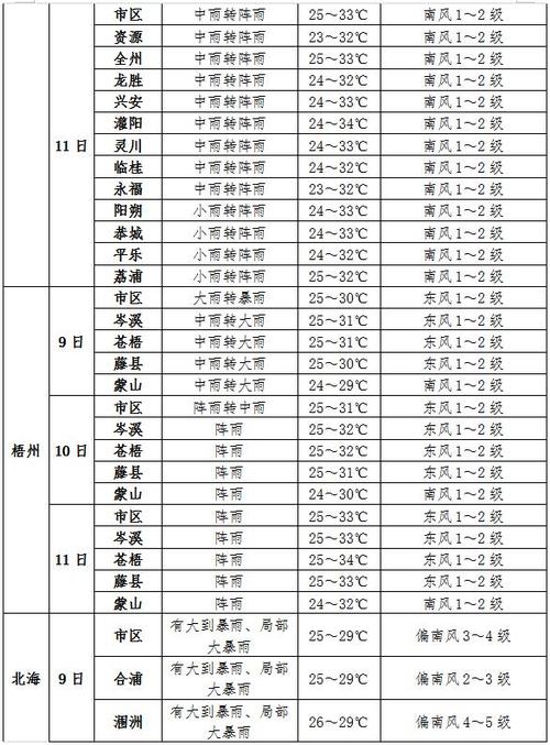 天气预报双辽，天气预报双辽市15天？-第6张图片-优品飞百科