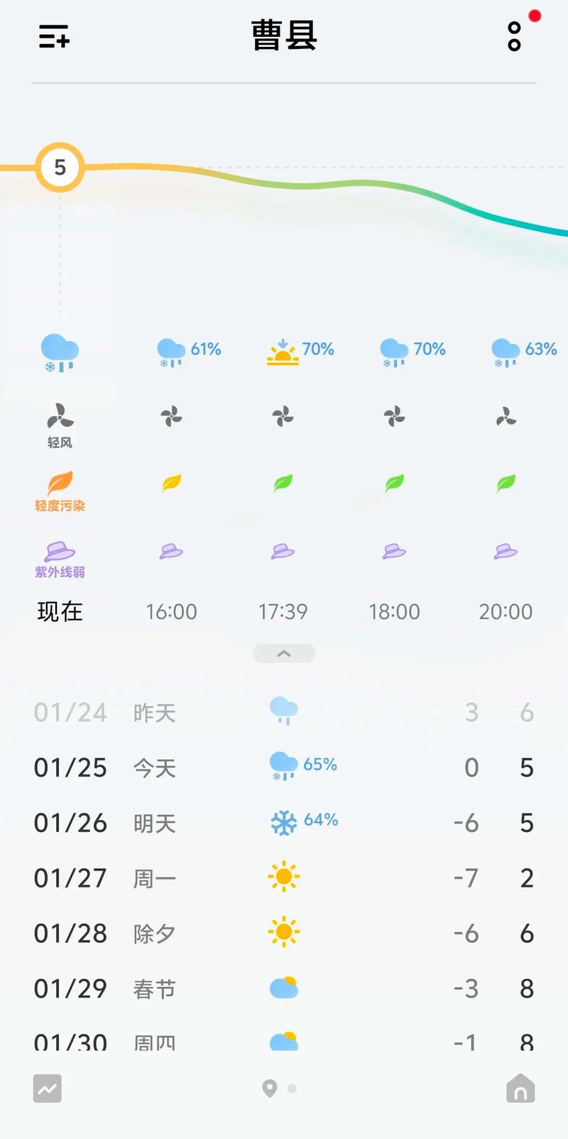 查天气预报打什么电话？12121天气预报人工查询？-第1张图片-优品飞百科