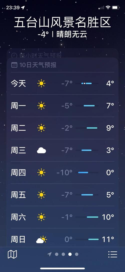 五台山15天天气预报？山西五台山天气预报最新7天？-第3张图片-优品飞百科