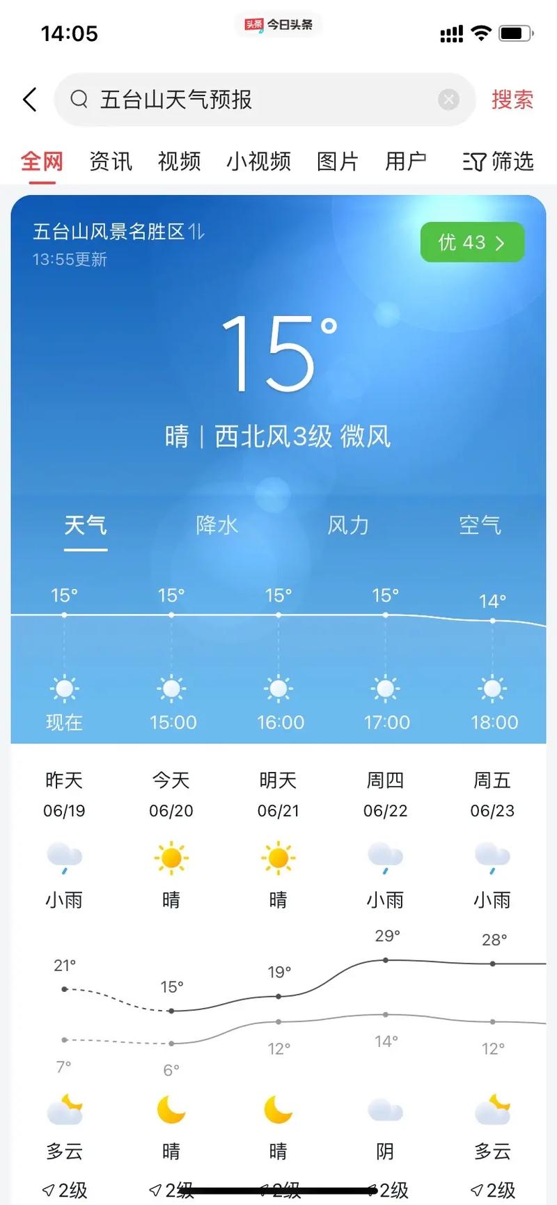 五台山15天天气预报？山西五台山天气预报最新7天？-第4张图片-优品飞百科