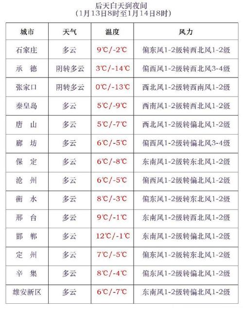 天气预报扎兰屯?天气预报扎兰屯每小时?-第2张图片-优品飞百科 天气预报扎兰屯?天气预报扎兰屯每小时?-第2张图片-优品飞百科