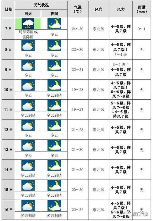天气预报扎兰屯?天气预报扎兰屯每小时?-第7张图片-优品飞百科 天气预报扎兰屯?天气预报扎兰屯每小时?-第7张图片-优品飞百科