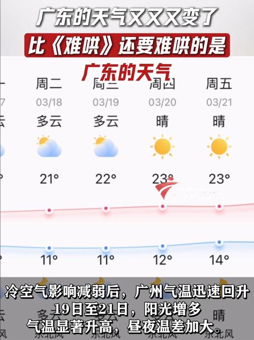 广州天气预报天气，广州天气预报天气30天查询-第1张图片-优品飞百科
