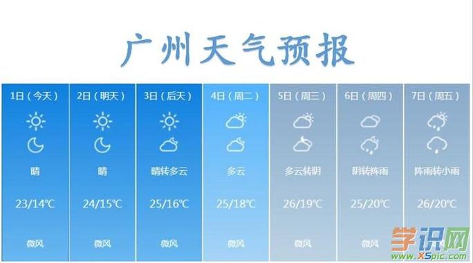 广州天气预报天气，广州天气预报天气30天查询-第4张图片-优品飞百科