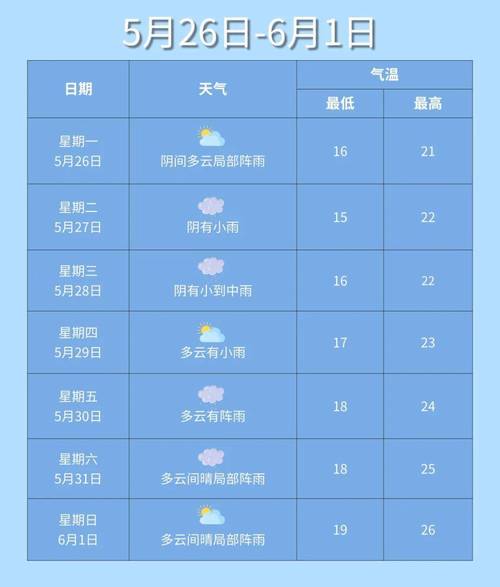 北京市七月天气预报？2021北京七月天气？-第1张图片-优品飞百科