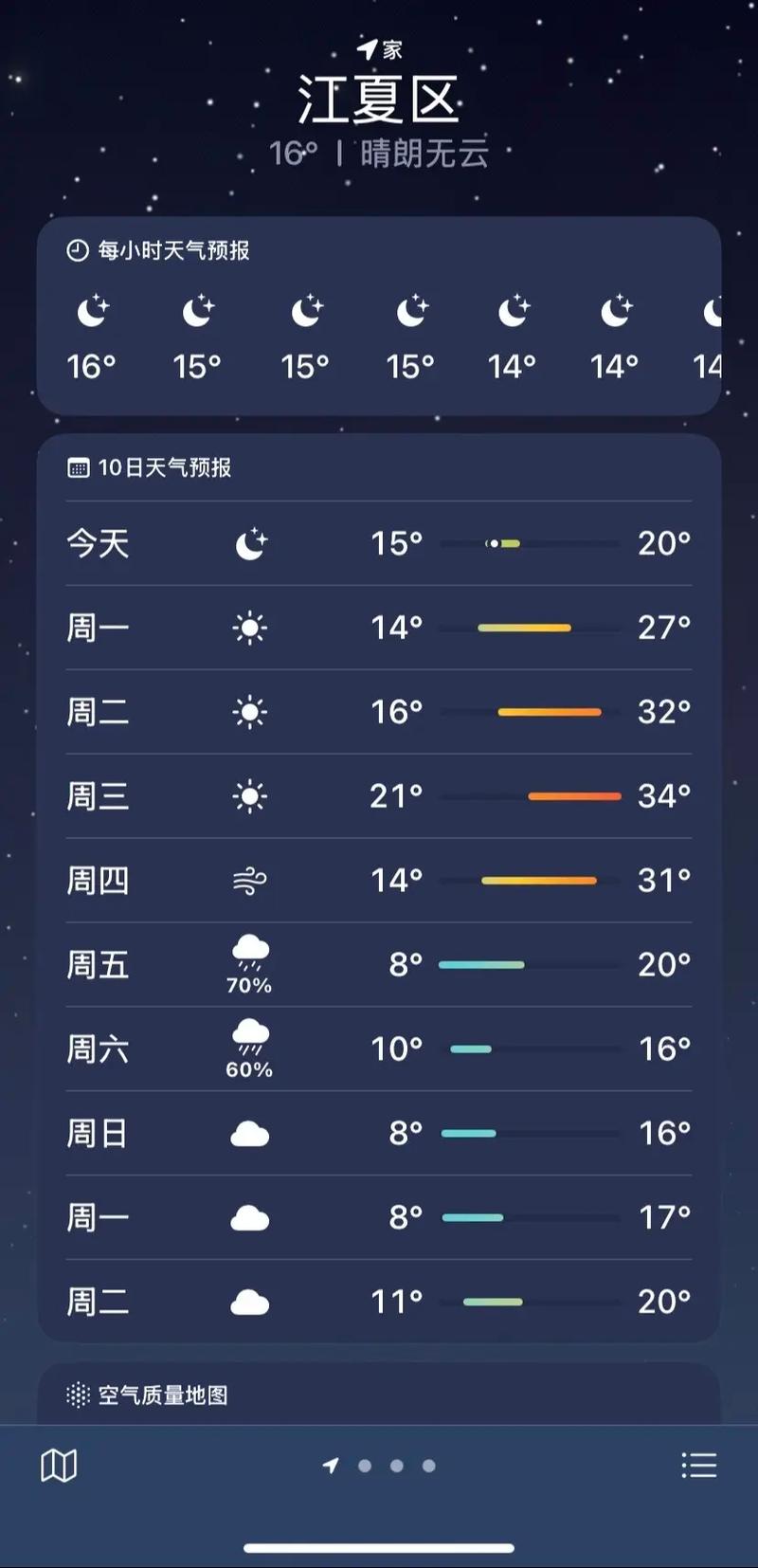 8月16日至8月22日天气预报？2021816天气预报？-第7张图片-优品飞百科