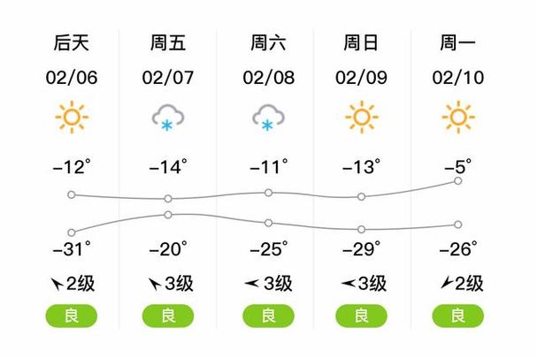 冷水滩天气预报15天，冷水滩天气预报15天气-第3张图片-优品飞百科