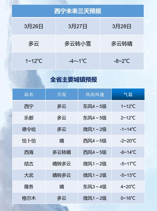 贵德天气预报,贵德天气预报7天2345-第7张图片-优品飞百科 贵德天气预报,贵德天气预报7天2345-第7张图片-优品飞百科