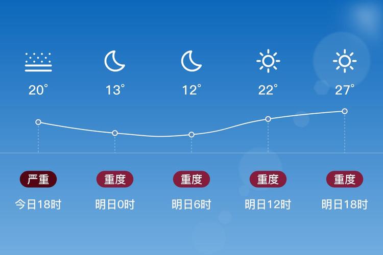 天气预报城固，天气预报城固崔家山？-第6张图片-优品飞百科
