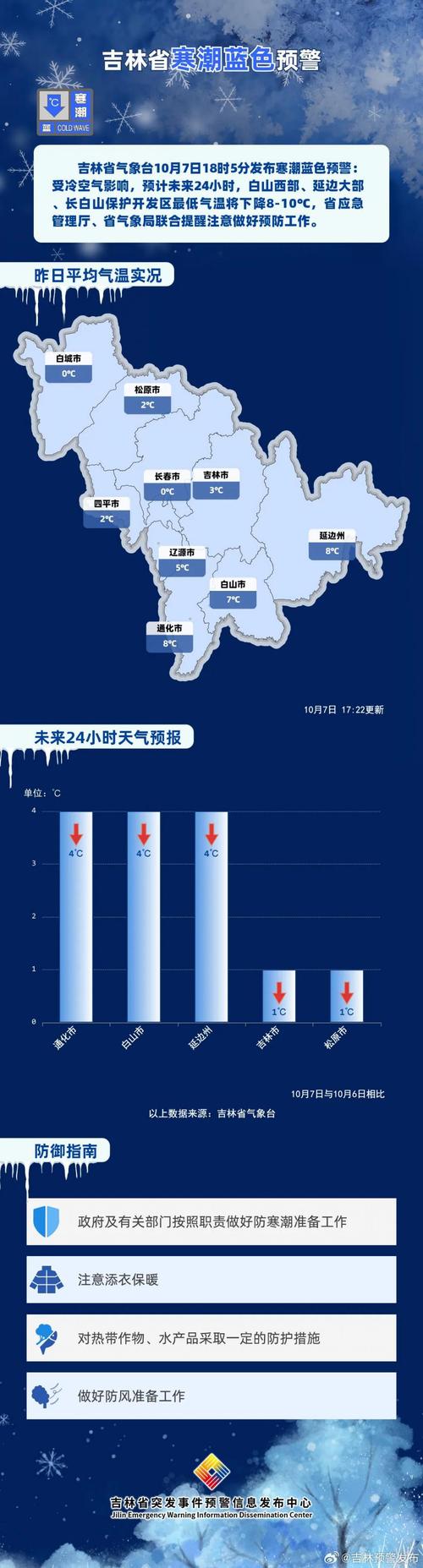 吉林洮南天气预报一周,洮南天气预报一周天气预报15天查询-第6张图片-优品飞百科 吉林洮南天气预报一周,洮南天气预报一周天气预报15天查询-第6张图片-优品飞百科