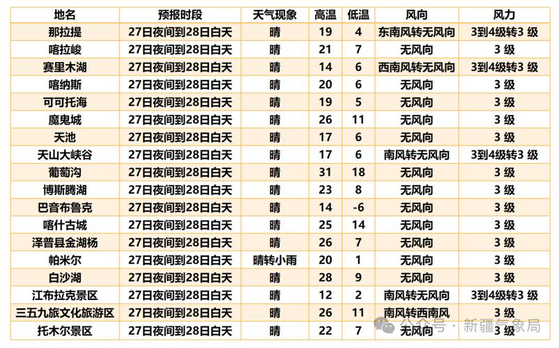 石河子天气预报,石河子天气预报实时?-第1张图片-优品飞百科 石河子天气预报,石河子天气预报实时?-第1张图片-优品飞百科