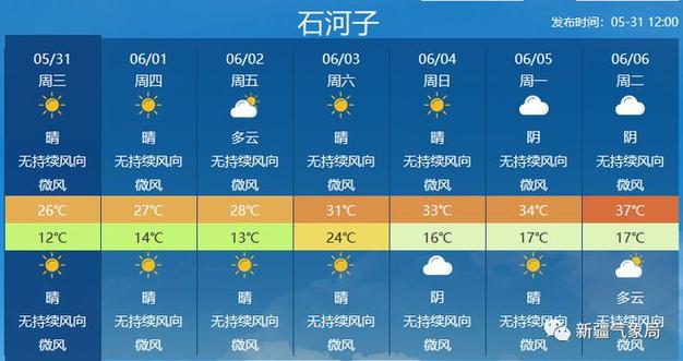 石河子天气预报,石河子天气预报实时?-第3张图片-优品飞百科 石河子天气预报,石河子天气预报实时?-第3张图片-优品飞百科