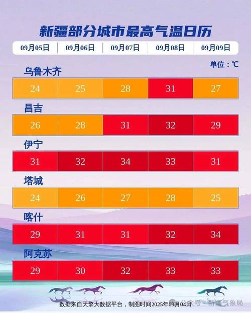 石河子天气预报,石河子天气预报实时?-第5张图片-优品飞百科 石河子天气预报,石河子天气预报实时?-第5张图片-优品飞百科