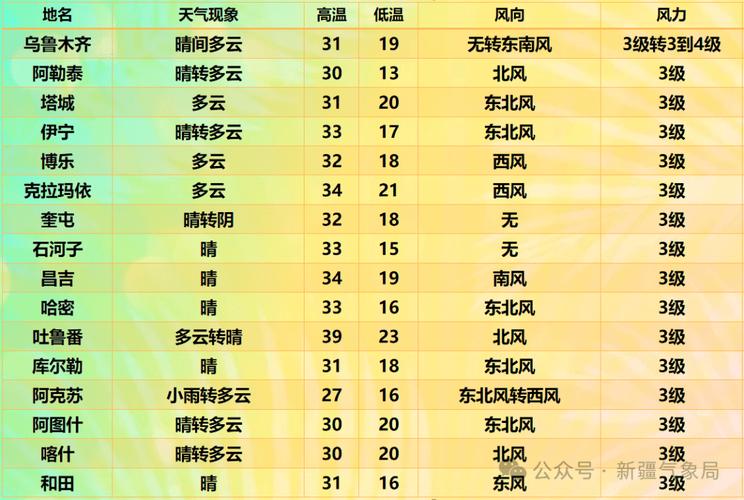 石河子天气预报,石河子天气预报实时?-第6张图片-优品飞百科 石河子天气预报,石河子天气预报实时?-第6张图片-优品飞百科