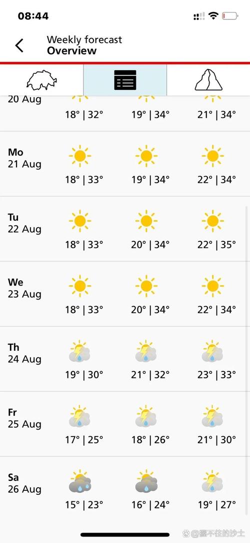 瑞士天气预报30天查询，瑞士的天气大概是什么样的-第1张图片-优品飞百科