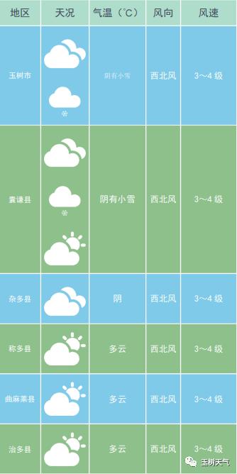 玉环市天气预报15天，浙江省玉环市天气预报15天-第3张图片-优品飞百科