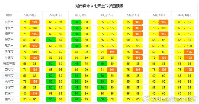 查天气长沙天气，天气预报查询一周15天长沙天气预报-第1张图片-优品飞百科