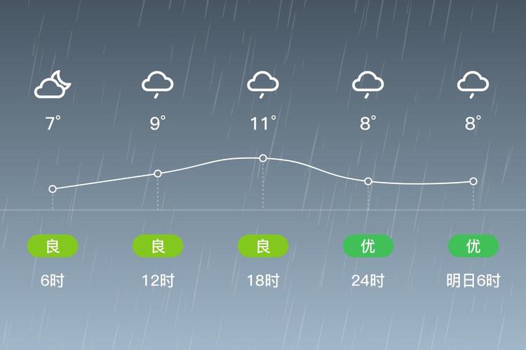 杭州滨江区天气30天，中国浙江省杭州市滨江区天气？-第5张图片-优品飞百科