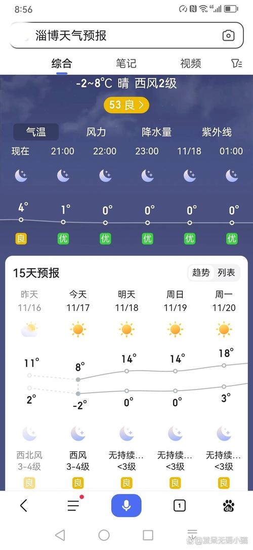 淄博天气预报30？山东省临沂市天气预报15天查询？-第2张图片-优品飞百科