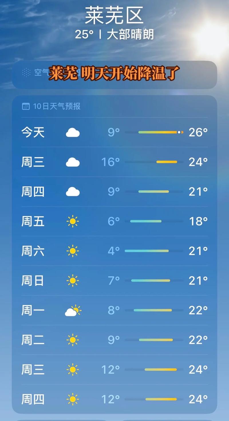 莱芜一周天气预报，莱芜一周天气预报40天-第4张图片-优品飞百科