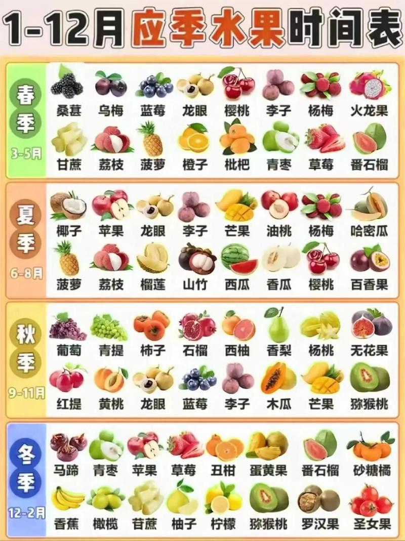 11月适合吃什么水果,有哪些水果?11月吃什么水果的季节?-第2张图片-优品飞百科 11月适合吃什么水果,有哪些水果?11月吃什么水果的季节?-第2张图片-优品飞百科