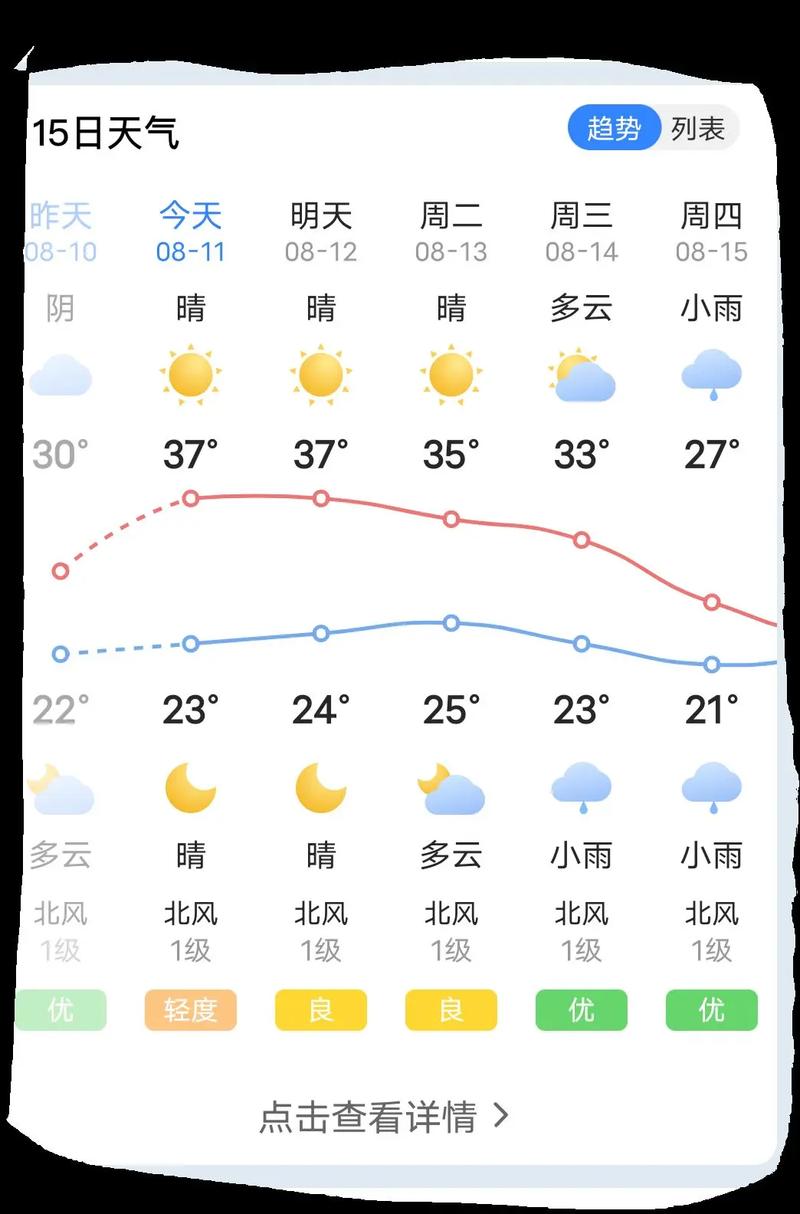 清远连山天气预报，清远连山天气预报一周 7天查询？-第2张图片-优品飞百科
