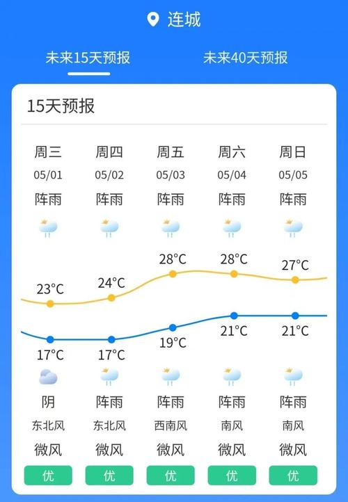 清远连山天气预报，清远连山天气预报一周 7天查询？-第7张图片-优品飞百科