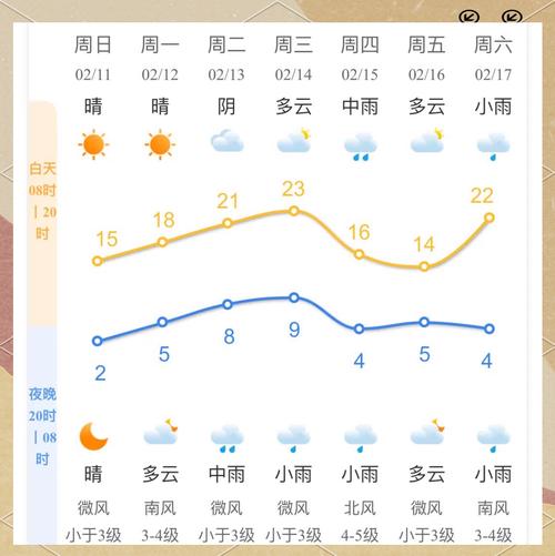 四月底杭州天气,四月底杭州天气穿什么衣服合适?-第5张图片-优品飞百科 四月底杭州天气,四月底杭州天气穿什么衣服合适?-第5张图片-优品飞百科