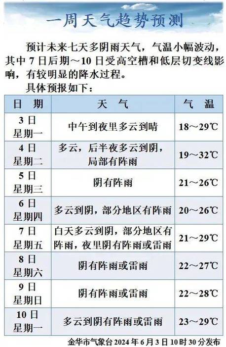 浦江一周天气预报?浙江一周天气预报10天?-第6张图片-优品飞百科 浦江一周天气预报?浙江一周天气预报10天?-第6张图片-优品飞百科