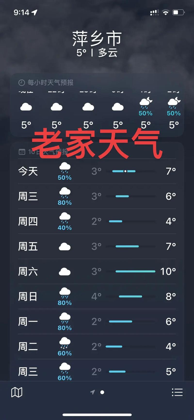 萍乡天气预报一周天气？萍乡天气查询？-第1张图片-优品飞百科