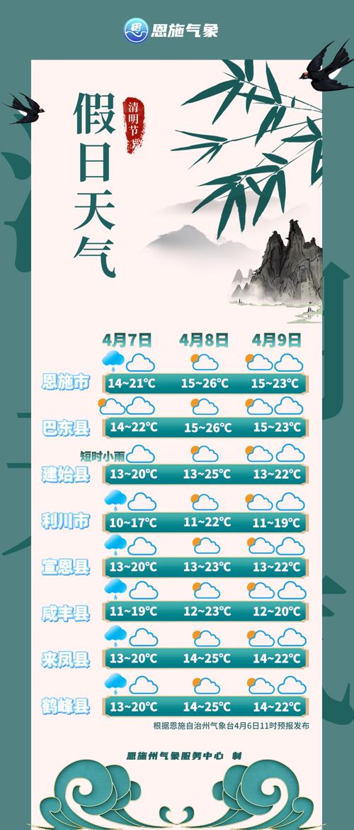 巴东天气预报？巴东天气预报30天准确 一个月？-第2张图片-优品飞百科