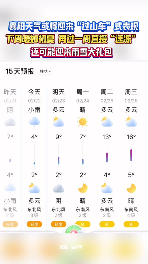 襄阳宜城天气预报15天，湖北襄阳宜城天气预报？-第6张图片-优品飞百科