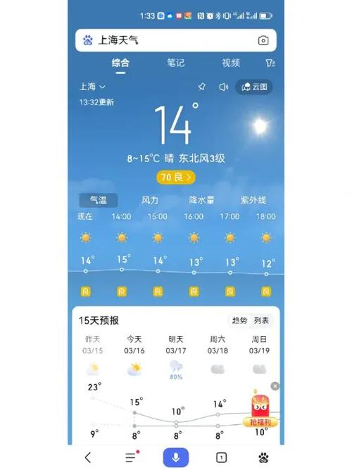 天气预报上海迪士尼度假区，天气预报上海迪士尼乐园？-第6张图片-优品飞百科