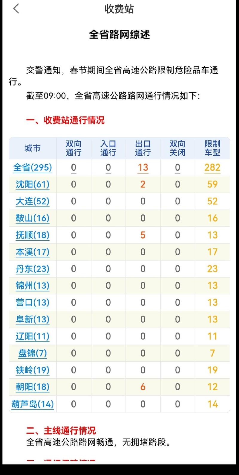博克图天气预报，牙克石市博克图天气预报-第2张图片-优品飞百科