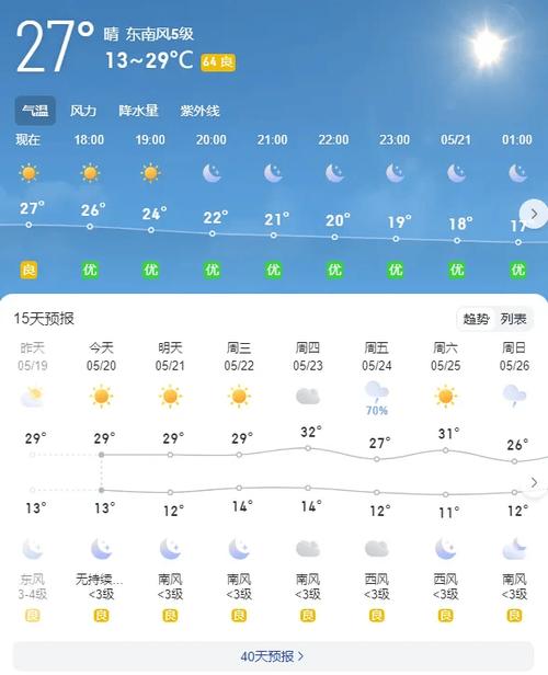 陇南15天天气预报，陇南天气预报15天准确率-第2张图片-优品飞百科